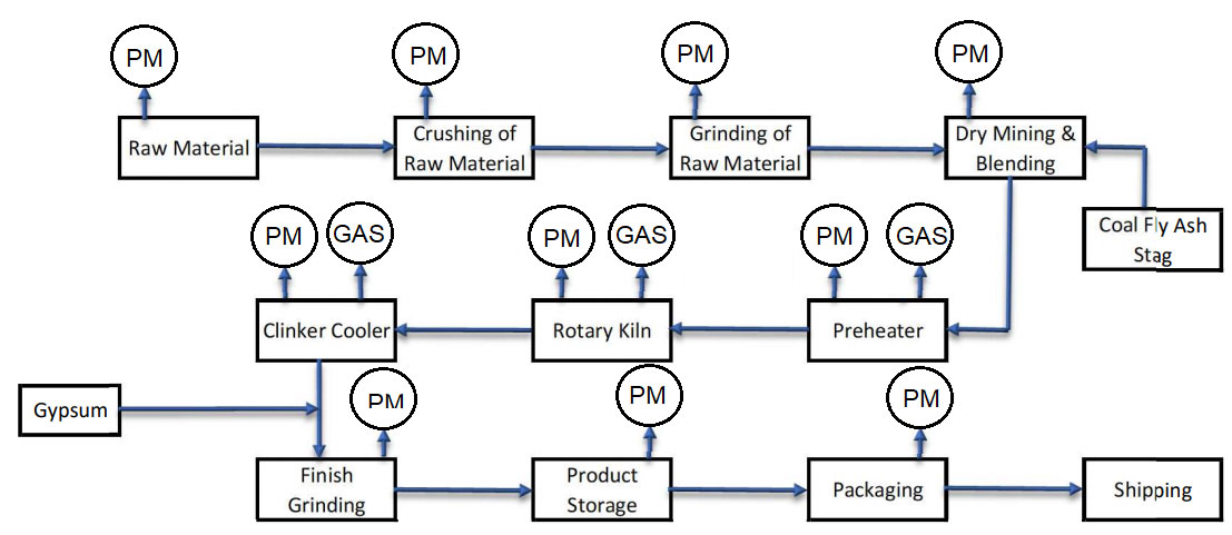 Cement The West Bengal Development Corporation Limited Logo